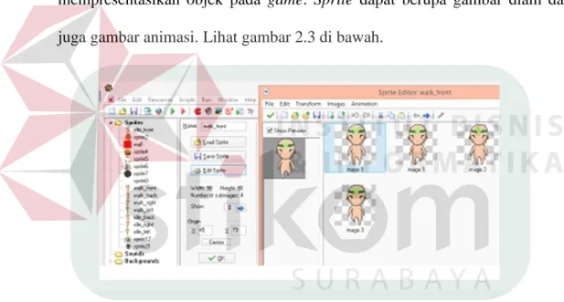 Gambar 2.3 Sprite  (Sumber: Olahan Penulis) 