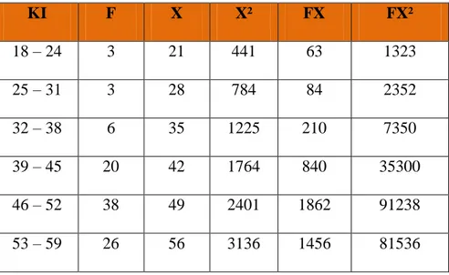 Tabel bantu penghitungan normalitas data variable Y 2