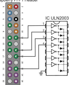 Gambar 3.5. Raspberry Menuju IC ULN 2003 
