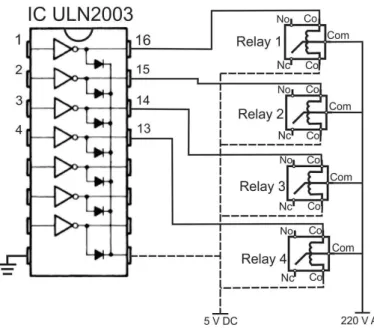 Gambar 3.6. IC ULN 2003 Menuju Relay 