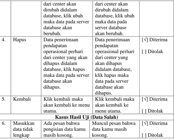 Tabel IV.5. Pengamatan Sistem Pengendalian Penerimaan Kas  Kasus Hasil Uji (Data Normal) 