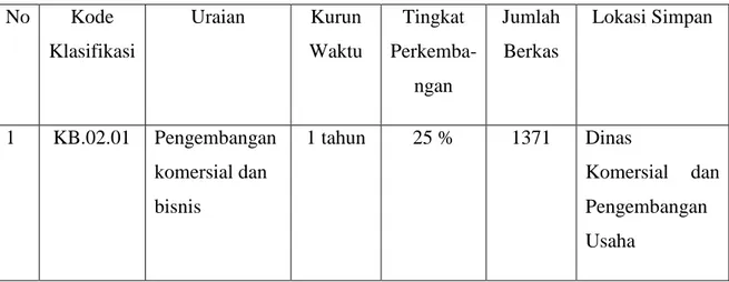 Tabel IV. 1 