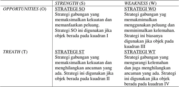 Tabel 3. Matriks SWOT yang memuat 4 opsi rekomendasi strategi  berdasarkan status pengelolaan 