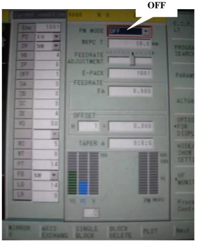 Gambar 2.8 PM Control saat mode OFF
