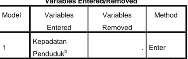 Tabel 4.1. Variabel penelitian regresi linier sederhana . 