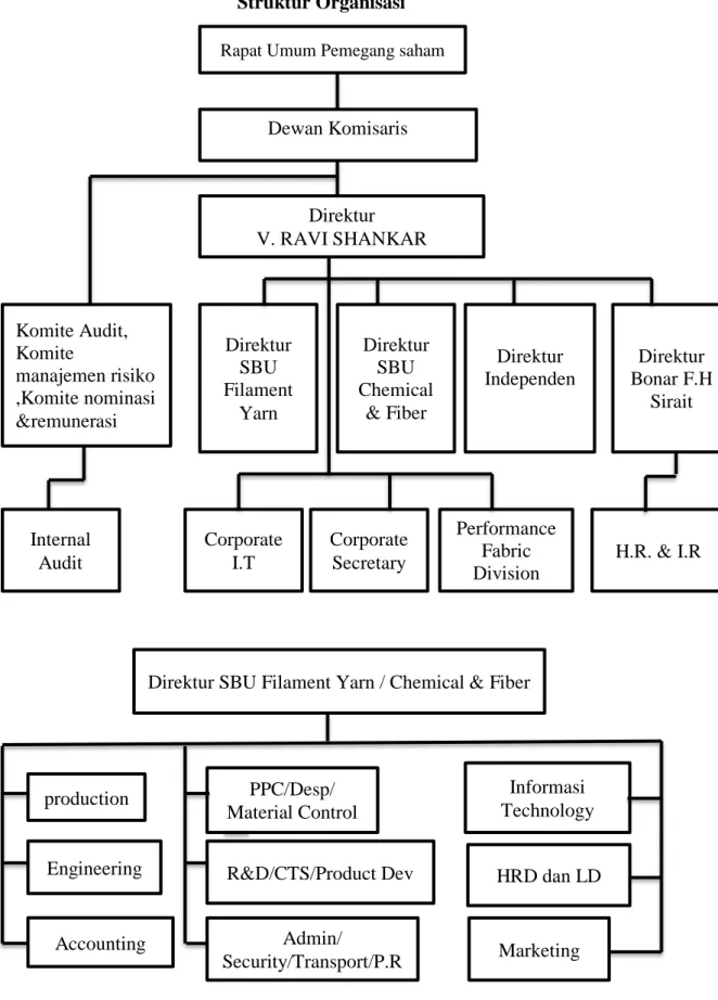 Gambar 4. 1  Struktur Organisasi 