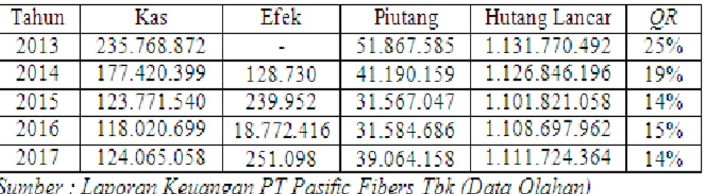 Tabel 4. 2  Analsis Quick Ratio  PT Asia Pasific Fibers Tbk 
