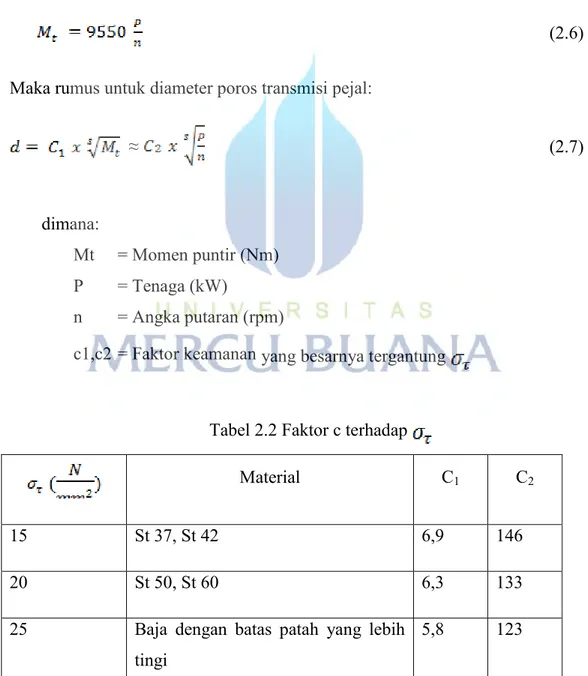 Tabel 2.2 Faktor c terhadap 