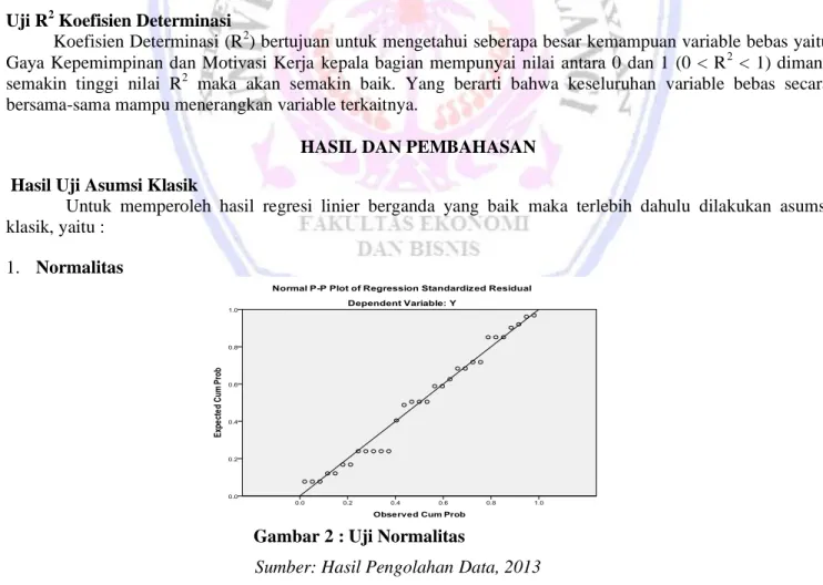 Gambar 2 : Uji Normalitas                                     Sumber: Hasil Pengolahan Data, 2013 