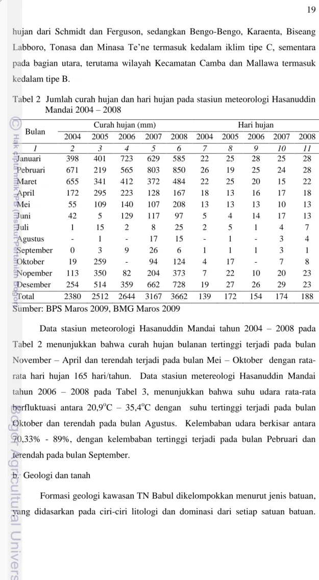 Tabel 2  Jumlah curah hujan dan hari hujan pada stasiun meteorologi Hasanuddin  Mandai 2004 – 2008 