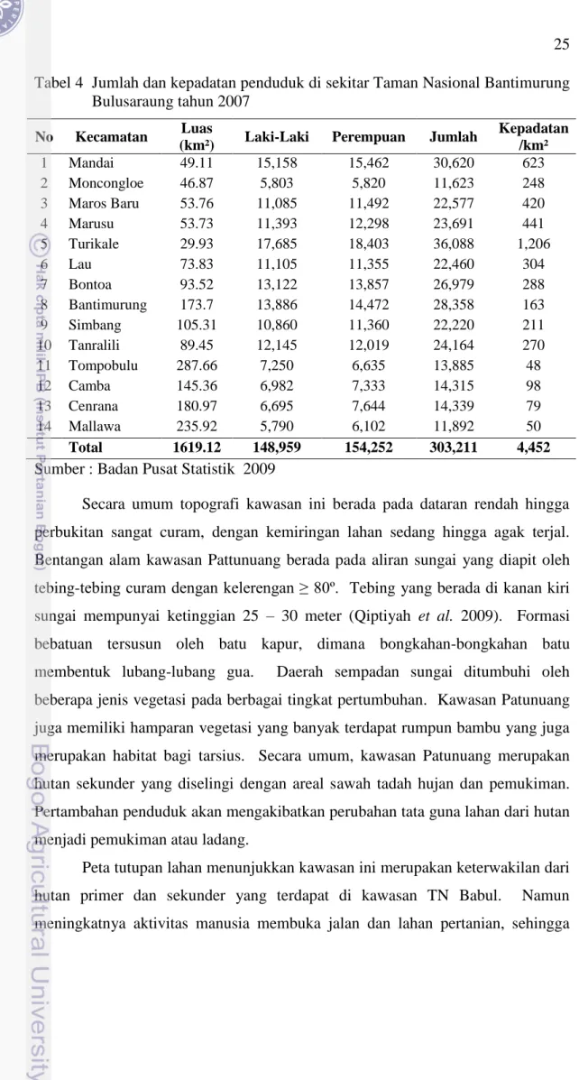 Tabel 4  Jumlah dan kepadatan penduduk di sekitar Taman Nasional Bantimurung  Bulusaraung tahun 2007 