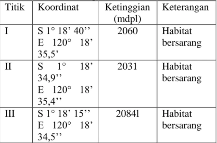 Tabel 1. Lokasi pengamatan habitat tarsius di  Gunung Rorekatimbu. 