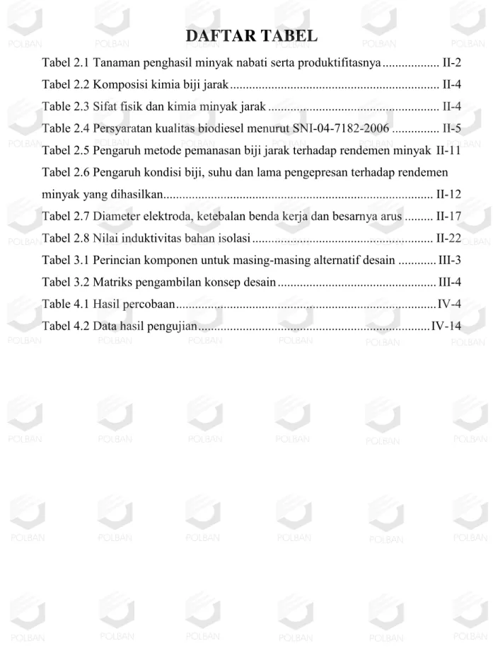 Tabel 2.1 Tanaman penghasil minyak nabati serta produktifitasnya .................. II-2 Tabel 2.2 Komposisi kimia biji jarak .................................................................