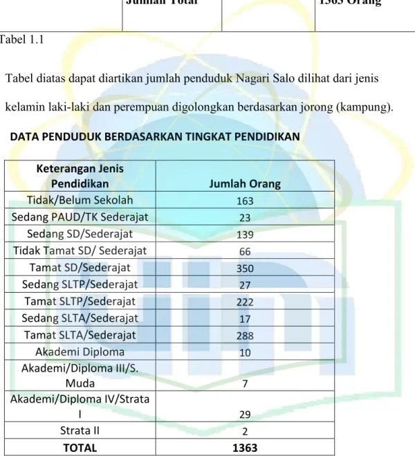 Tabel diatas dapat diartikan jumlah penduduk Nagari Salo dilihat dari jenis  kelamin laki-laki dan perempuan digolongkan berdasarkan jorong (kampung)