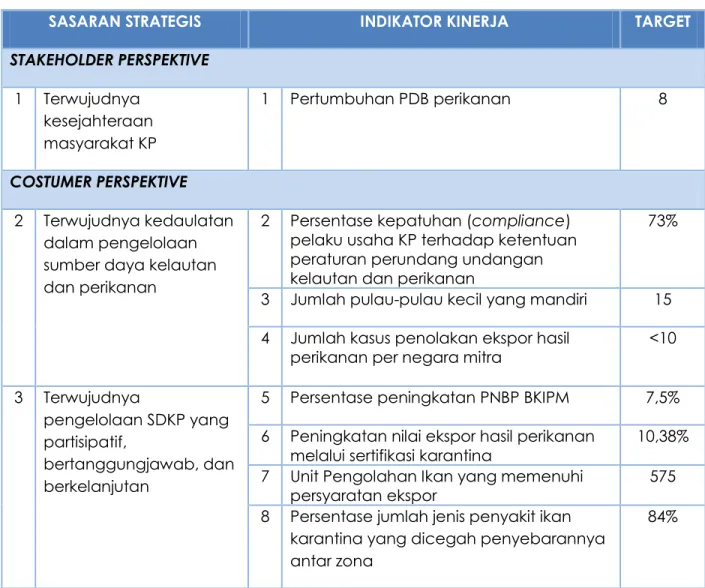 Tabel 1. Indikator kinerja Program KIPM tahun 2016 
