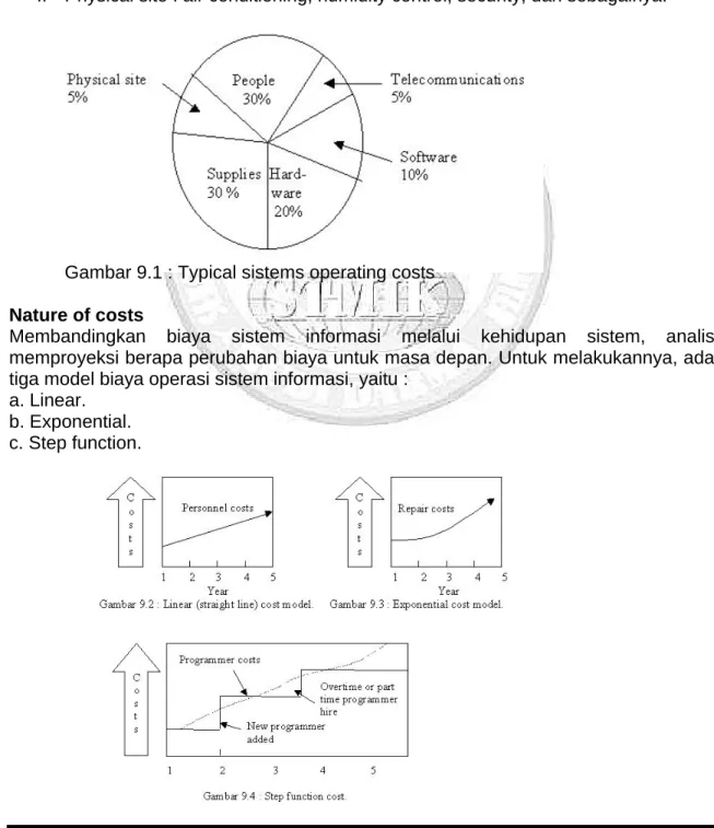 Gambar 9.1 : Typical sistems operating costs 