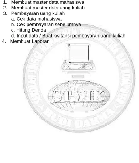Diagram ini merupakan dekomposisi dari level sebelumnya.  