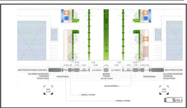 Gambar 6. Konsep Jalur Parkir Kendaraan dan Jalur Pedestrian 