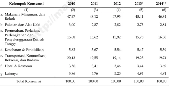 Tabel  7. Struktur Pengeluaran Konsumsi Akhir Rumah Tangga  Kabupaten Mamuju Menurut Jenis Pengeluaran (Persen), 2010—2014 3