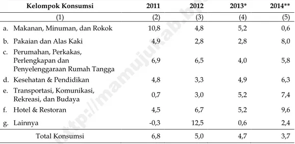 Tabel  9. Pertumbuhan Implisit (Indeks Harga) Pengeluaran Konsumsi  Akhir Rumah Tangga Kabupaten Mamuju (Persen), Tahun 2011—2014 4