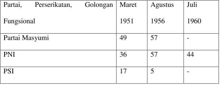 Tabel 4.1 