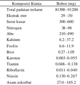 Tabel 1  Komposisi kimia  per 100000 mg  daging  buah nanas  