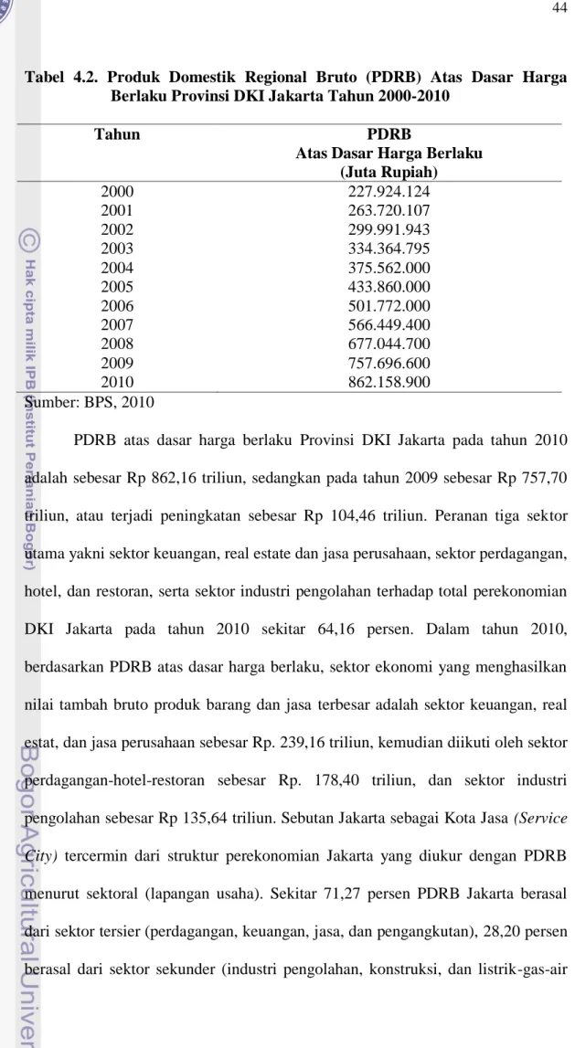 Tabel  4.2.  Produk  Domestik  Regional  Bruto  (PDRB)  Atas  Dasar  Harga  Berlaku Provinsi DKI Jakarta Tahun 2000-2010 