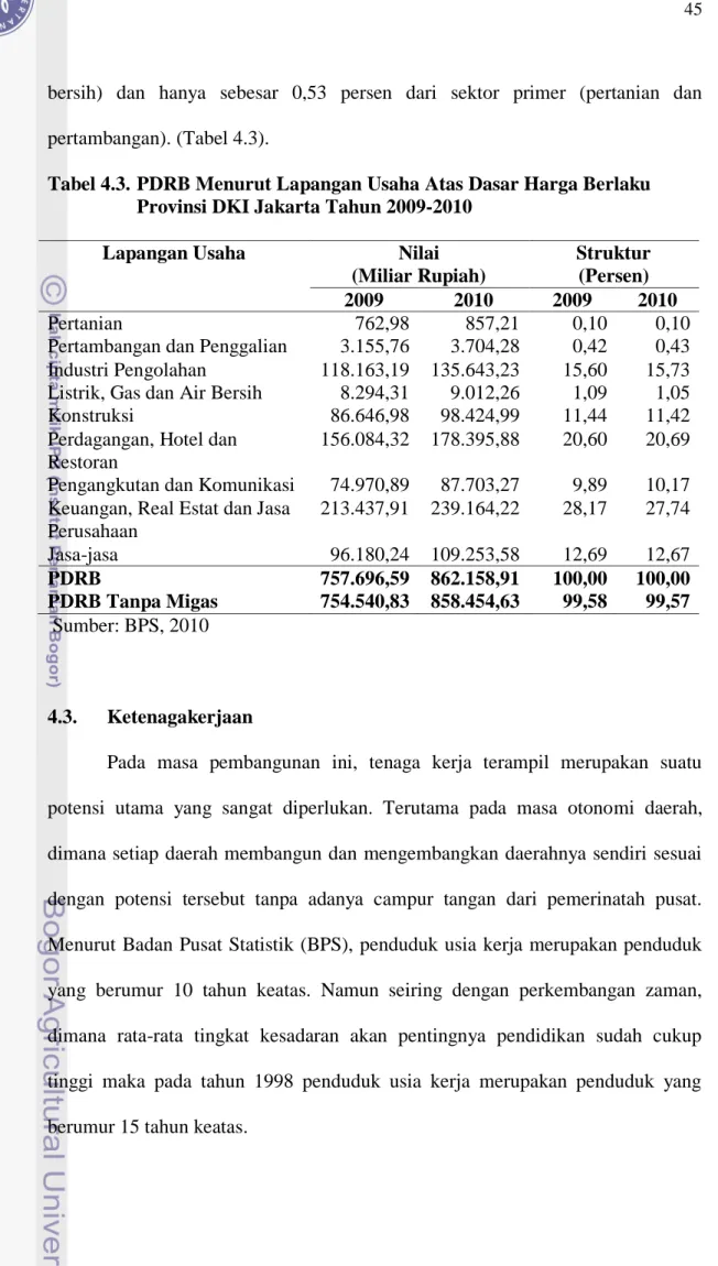Tabel 4.3. PDRB Menurut Lapangan Usaha Atas Dasar Harga Berlaku  Provinsi DKI Jakarta Tahun 2009-2010 
