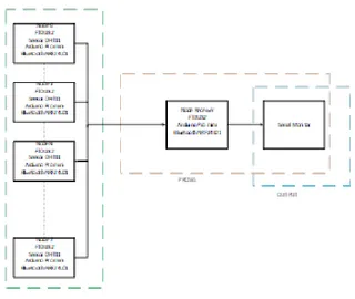 Gambar 2. Diagram Blok Perangkat Keras   Berdasarkan gambar 2 perancangan sistem  penelitian dapat digambarkan sebagai berikut :  1