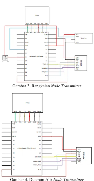 Gambar 3. Rangkaian Node Transmitter 
