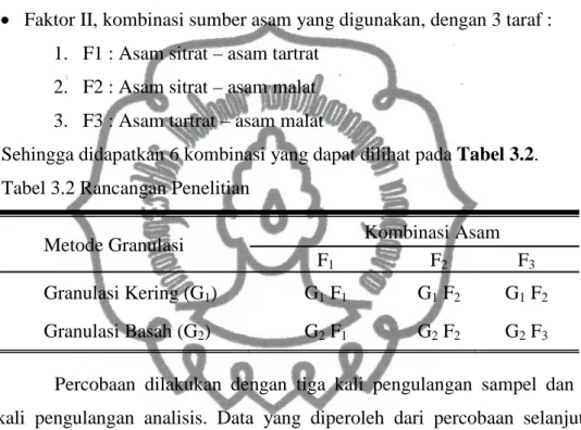Tabel 3.2 Rancangan Penelitian 