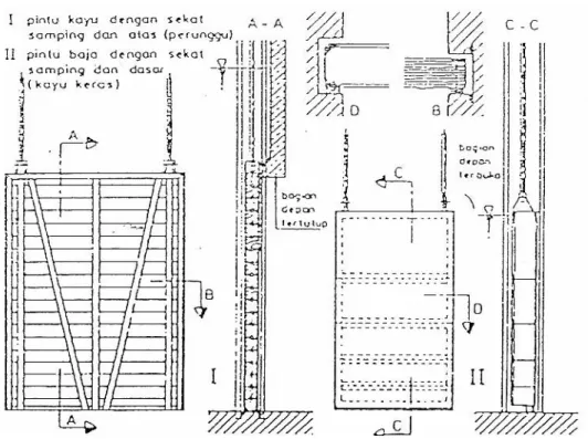 Gambar 4. 1 Tipe-tipe pinfu pengambilan; pintu sorong kayu dan baja 