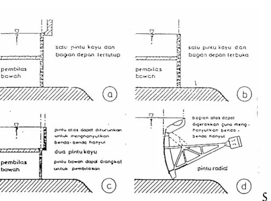 Gambar 4. 2 Tipe-tipe pintu pembilas 