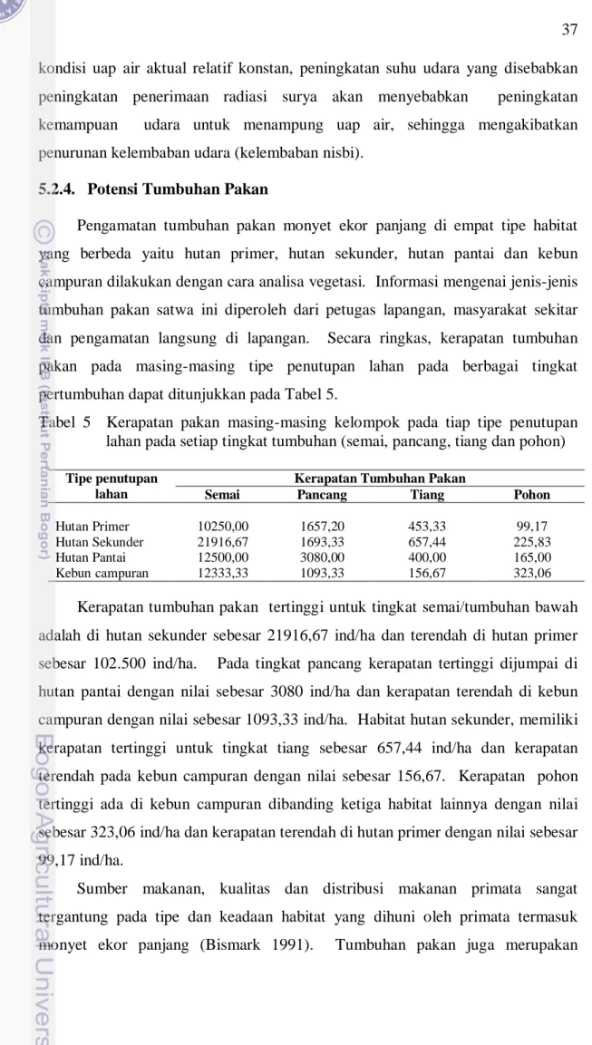 Tabel  5  Kerapatan pakan  masing-masing kelompok pada  tiap tipe penutupan  lahan pada setiap tingkat tumbuhan (semai, pancang, tiang dan pohon) 