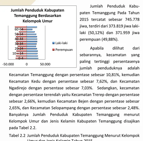 Tabel 2.2  Jumlah Penduduk Kabupaten Temanggung Menurut Kelompok  Umur dan Jenis Kelamin Tahun 2015 