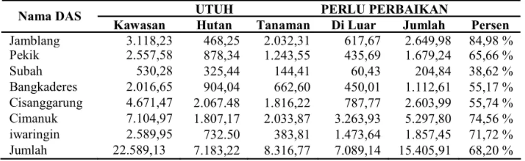 Tabel  4. Perbandingan luas hutan alam dengan bekas tanaman pinus di setiap DAS di TNGC