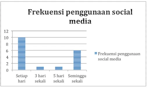 Table 2.11 Kertarikan Responden dengan Perencanaan Website Rupo-Rupo 