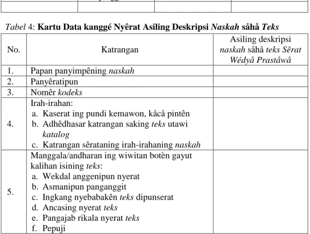 Tabel 3: Kartu Data kanggé Nyêrat Asiling Inventarisasi Naskah  Katalog ingkang 