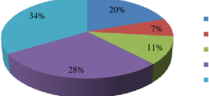 Gambar 1. Persentase luas wilayah per kecamatan di Surakarta  Sumber : Litbang Kompas diolah dari Badan Pusat Statistik Kota Surakarta, 2001  Wilayah di Surakarta terbagi dalam berbagai area