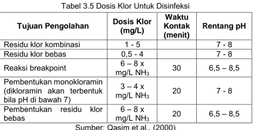 Tabel 3.5 Dosis Klor Untuk Disinfeksi  Tujuan Pengolahan  Dosis Klor 