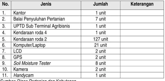 Tabel  4.2.    Sarana  dan  Prasarana  Tugas  Pembantuan  Bidang  Tanaman  Pangan  dan Hortikultura 