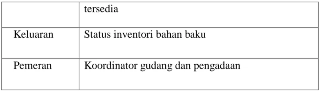 Gambar 3.6 Aliran Dokumen Membuat Penjadwalan Induk Produksi 