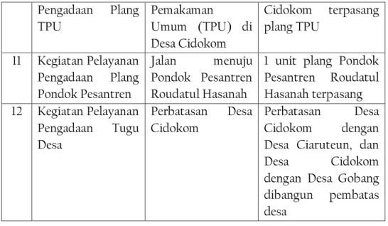 Tabel 1. 3: Waktu Pelaksanaan Pra-KKN PpMM 2016 