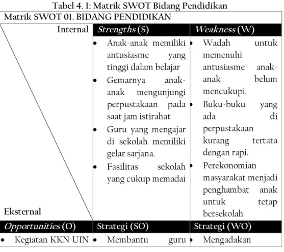 Tabel 4. 1: Matrik SWOT Bidang Pendidikan  Matrik SWOT 01. BIDANG PENDIDIKAN 