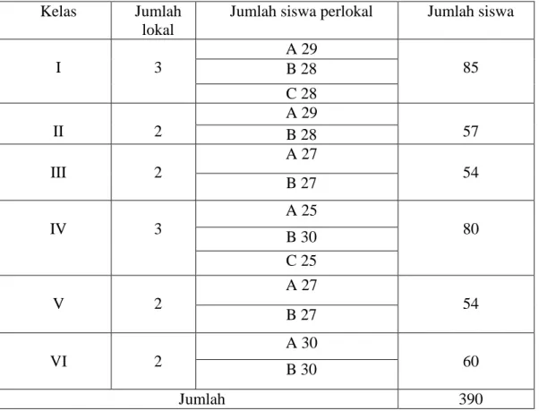 Tabel 4.3 : Jumlah siswa MIN Pemurus Dalam Banjarmasin Tahun Pelajaran  2013/2014  
