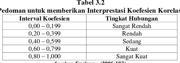 Tabel 3.2 Pedoman untuk memberikan Interprestasi Koefesien Korelasi 