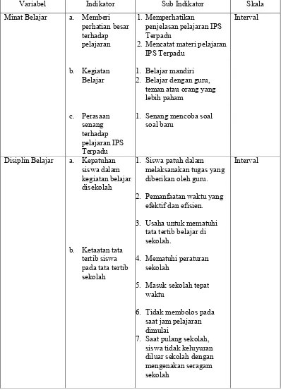 Tabel 3. Variabel, Indikator, Sub Indikator dan Skala Pengukuran 