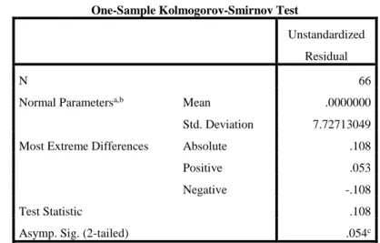 Tabel 2. Hasil Uji Statistik non-parametik Kolmogorov Smirnov 
