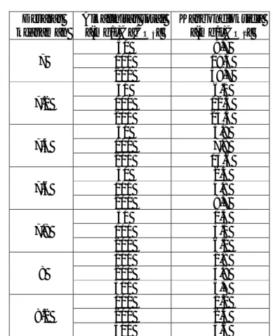 Tabel 1. Hubungan antara derajat keasaman, alkalinitas total, dan karbondioksida  bebas  Derajat  keasaman  Alkalinitas total [(mg/l)CaCO 3 ]  Karbondioksida [(mg/l)CO2]  7  50  9.7 100  19.4  200  38.7  7.2  50  6.1 100  12.3  200  24.5  7.4  50  3.9 100 