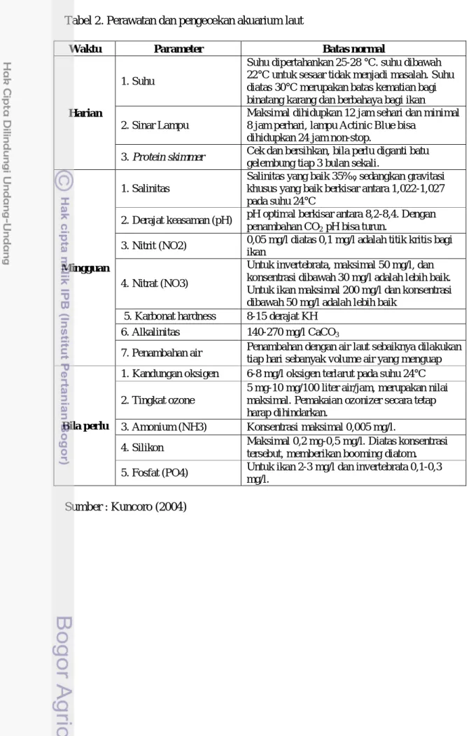 Tabel 2. Perawatan dan pengecekan akuarium laut 